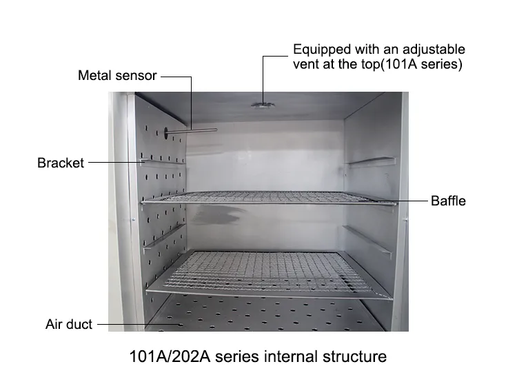 Digital Blast Air Laboratory Drying Oven 101A-3A